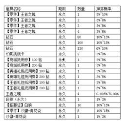 手游抽奖宝箱最新爆料,神秘奖励等你来拿!
